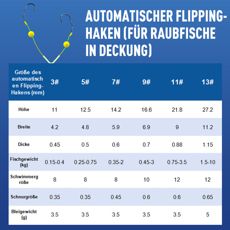 💥Kaufen Sie 3 und erhalten Sie 2 gratis💥 Doppelhaken-Set mit Umkehrdesign
