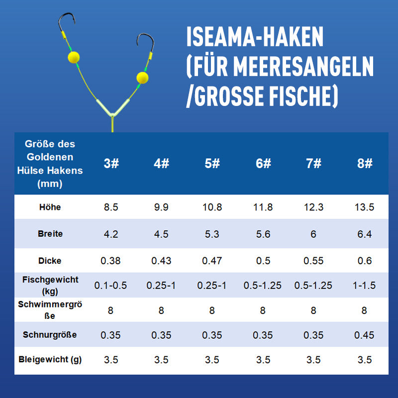 💥Kaufen Sie 3 und erhalten Sie 2 gratis💥 Doppelhaken-Set mit Umkehrdesign