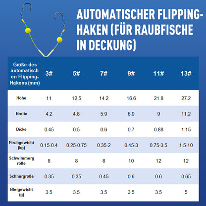 💥Kaufen Sie 3 und erhalten Sie 2 gratis💥 Doppelhaken-Set mit Umkehrdesign