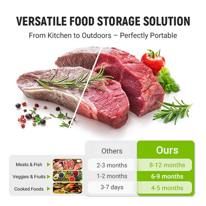 ✨Begrenzte Zeit 50% Rabatt♻️Verschließbare Alu-Frischhaltebeutel wiederverwendbar