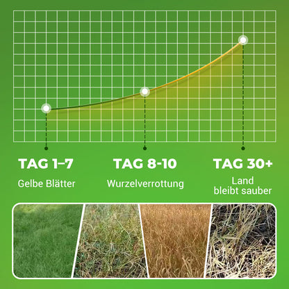 Hochwirksamer, konzentrierter Unkrautvernichter