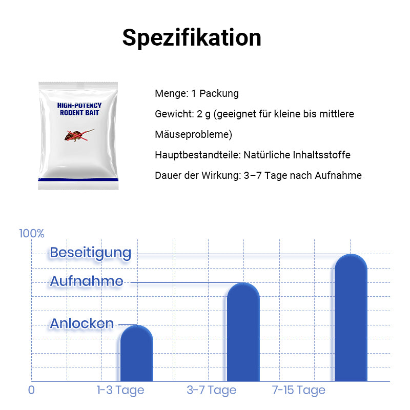 ⚡Hochwirksamer Nagerköder