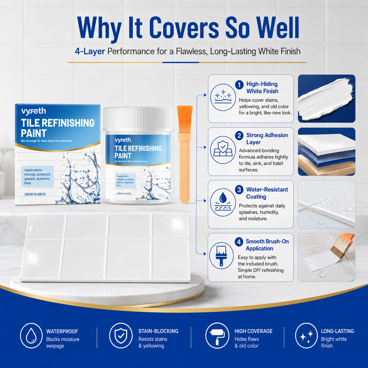 White Tile Refinishing Paint – Waterproof Stain-Blocking DIY Coating for Tiles, Sinks & Toilets