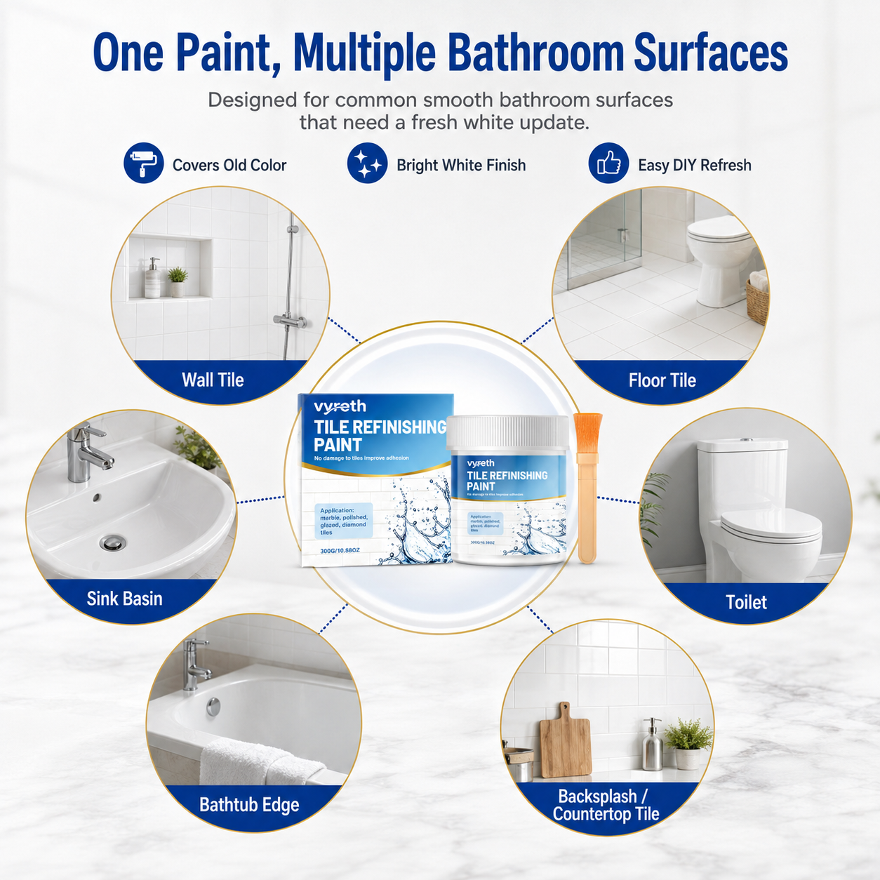 White Tile Refinishing Paint – Waterproof Stain-Blocking DIY Coating for Tiles, Sinks & Toilets