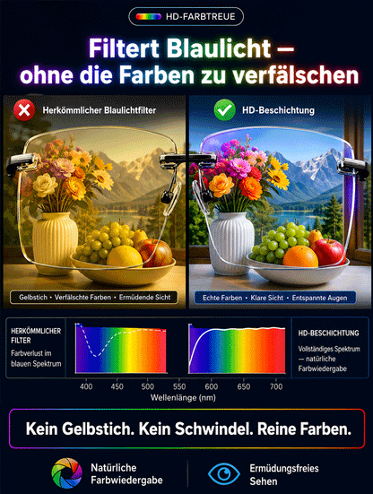 👓 50% RABATT! ✨ Intelligente Autofokus-Brille – Jena-Optik-Technologie, TÜV-geprüft & Blaulichtschutz – Ideal für Kurz‑, Weit‑ & Alterssichtigkeit 🇩🇪