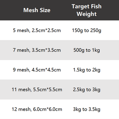 🔥2025 Hot Sale 49% Off🔥Fishing Gill Net with Spring Bait Trap