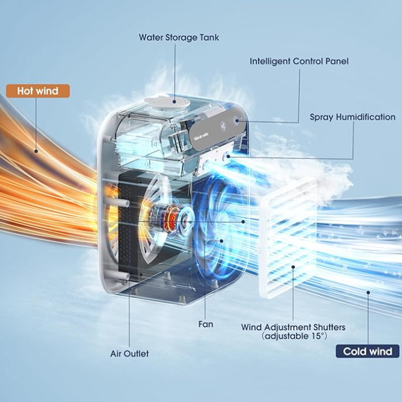 ❄️🌬️ Mini Air Cooler 3-in-1 – Kühlt, befeuchtet & duftet! Perfekt für Schreibtisch & Schlafbereich