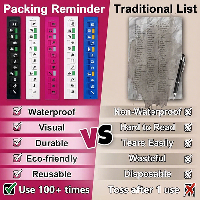 Tragbare wiederverwendbare Verpackungserinnerung