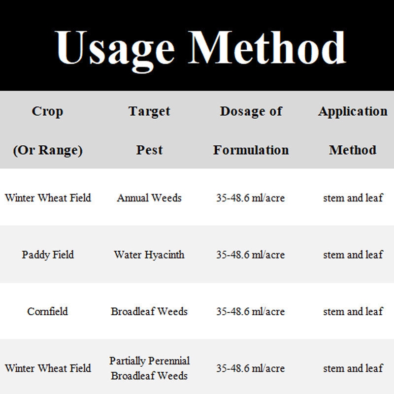 Hochwirksames Herbizid gegen breitblättrige Unkräuter