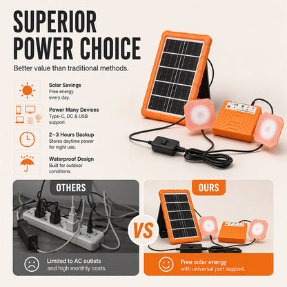 💥 50% Rabatt! ☀️ Tragbares Solarstromsystem – 4 W Panel, 2400 mAh Akku, Typ-C/USB/DC. Inkl. 2 LED-Leuchten. Wasserdicht, stoßfest. Für Camping & Notfälle 🛡️